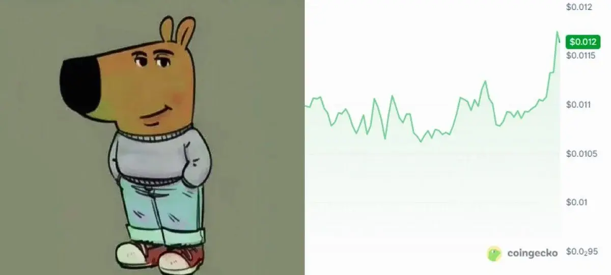 Viral Chillguy Memecoin tái xuất hiện khi người mua quay trở lại